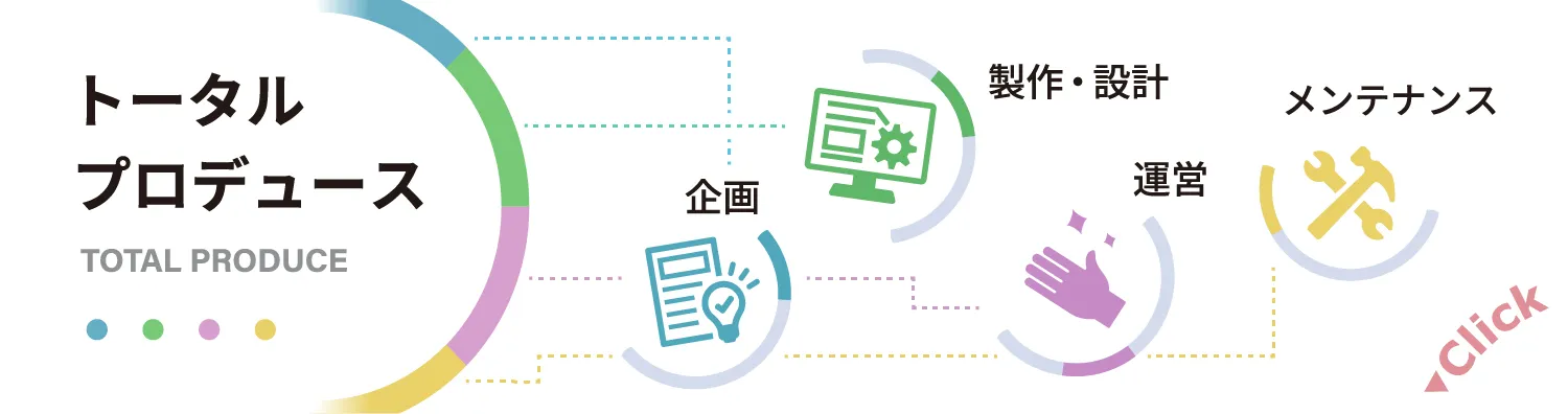 トータルプロデュース（企画・製作・設計・運営・メンテナンス）について